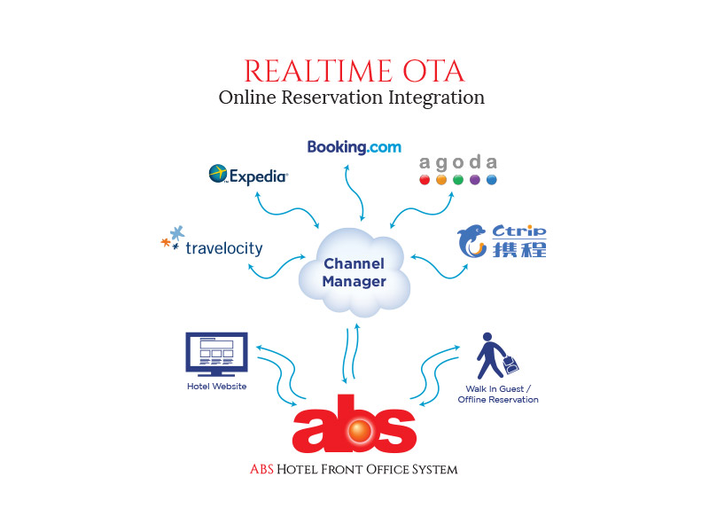 siteminder image