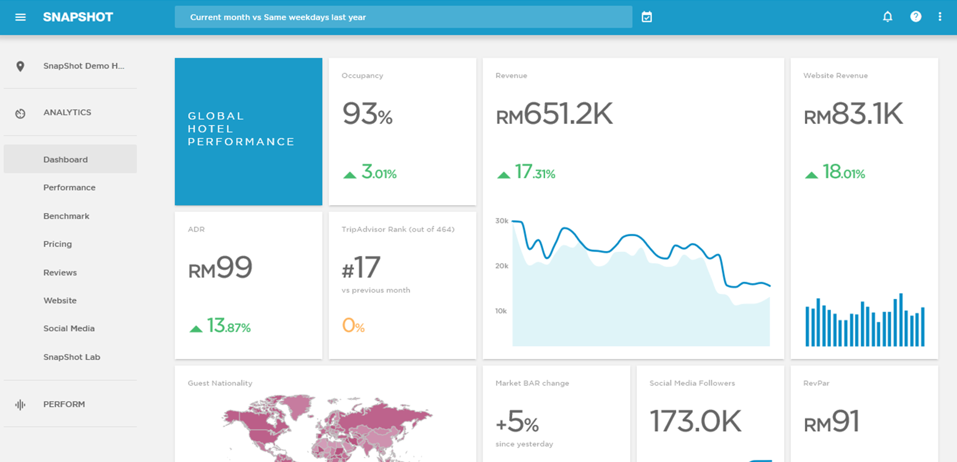 snapshot dashboard image